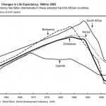 HIV Life Expectancy