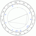 Astrology 2012 Forecast