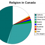 Religion In Canada